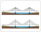 Schrägseilbrücke Bild