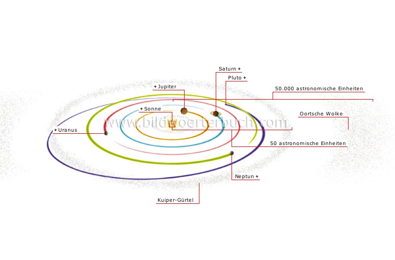 outer planets image