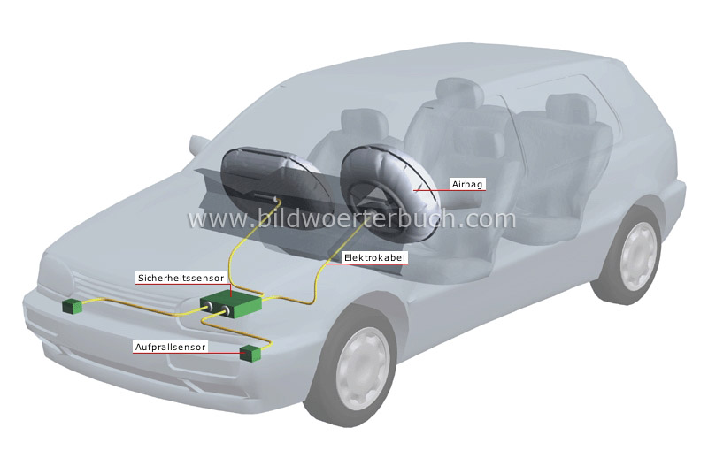 Airbag-Rückhaltesystem Bild
