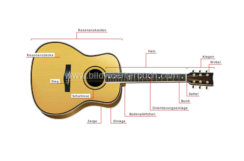 akustische Gitarre Bild