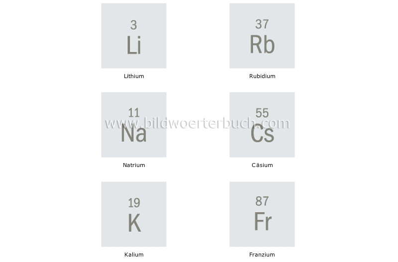 Alkalimetalle Bild