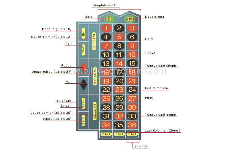 amerikanischer Roulettespielplan Bild