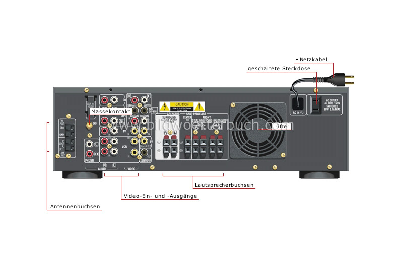 ampli-tuner: back view image