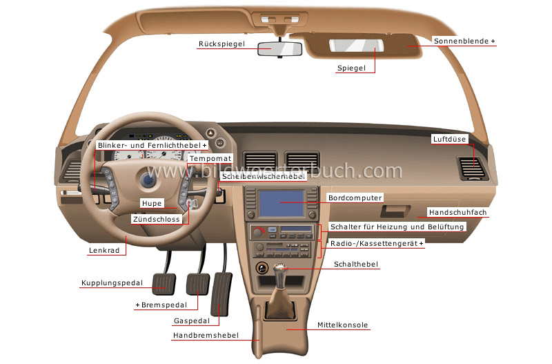 transport and machinery :: road transport :: automobile :: dashboard image  - Bildwörterbuch