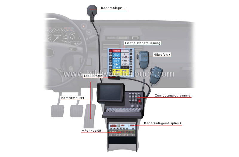 dashboard equipment image