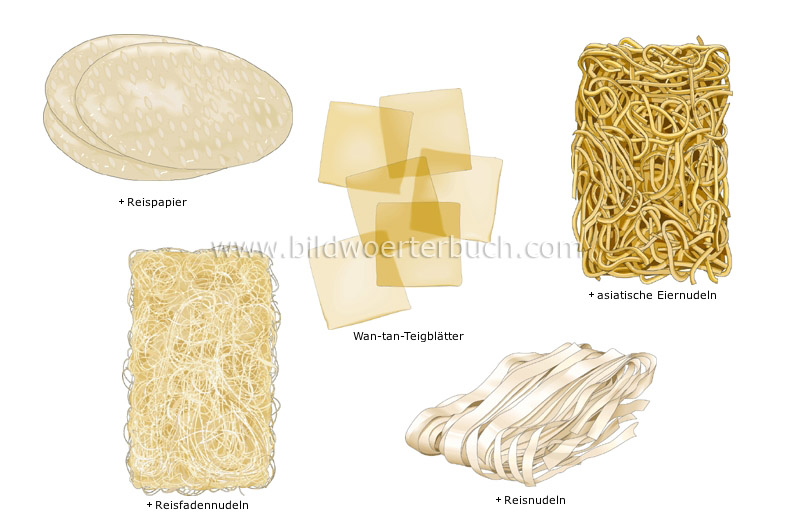 Asian noodles image