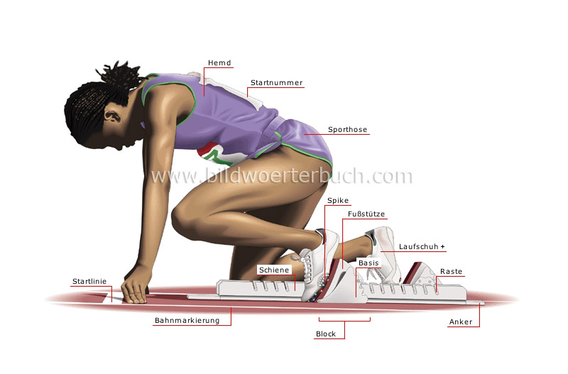 athlete: starting block image