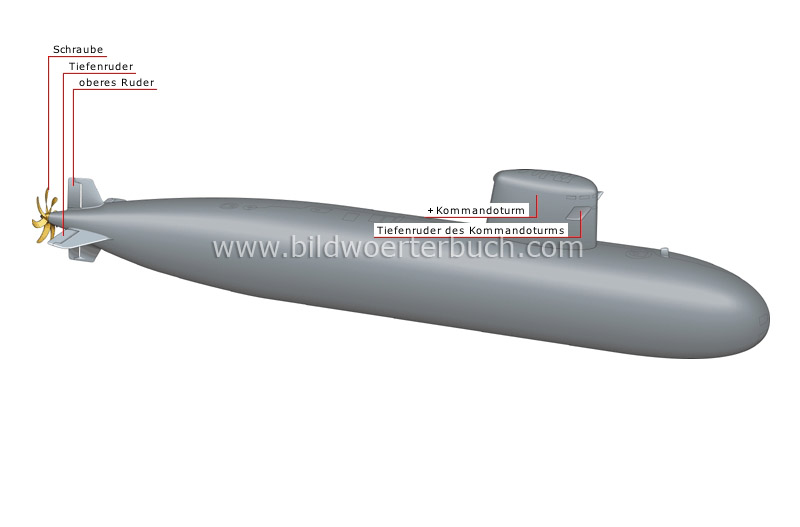 nuclear submarine image