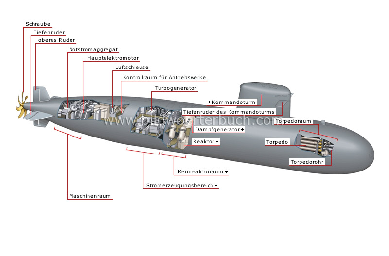 nuclear submarine image