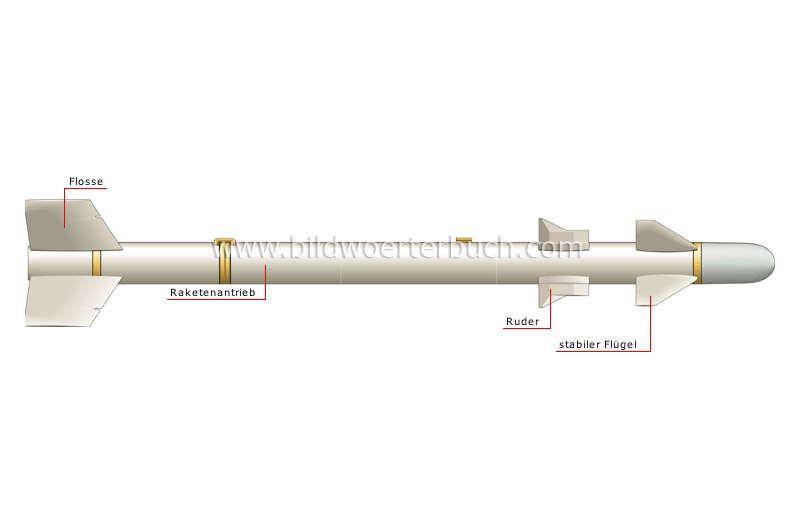 Aufbau eines Flugkörpers Bild