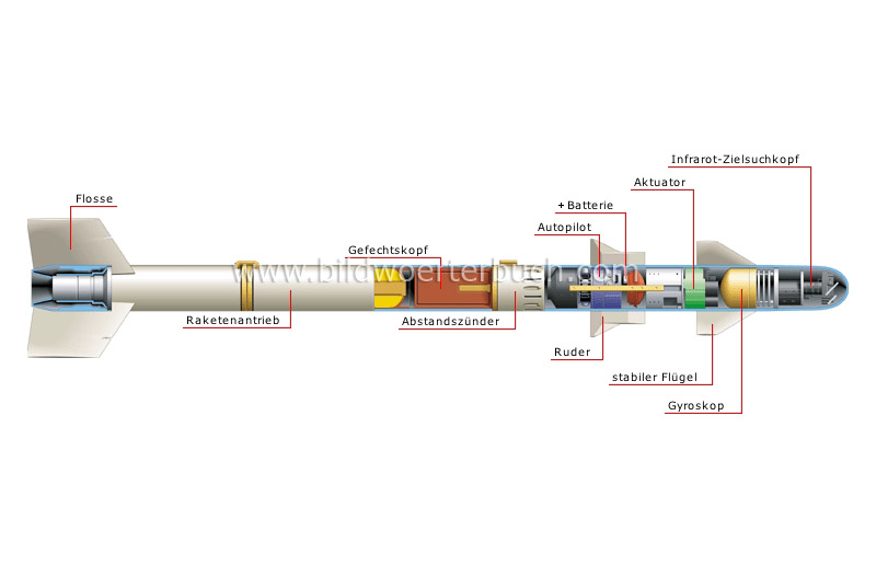 structure of a missile image