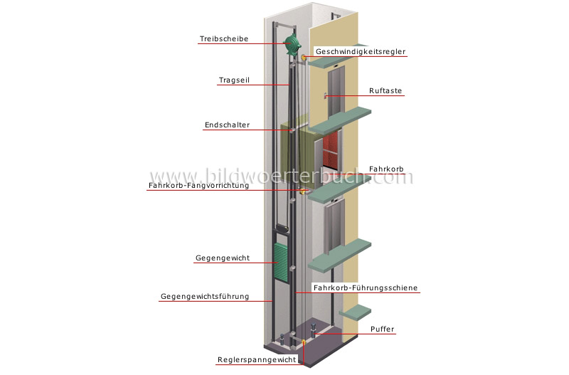 Aufzug Bild