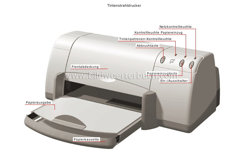 output devices image