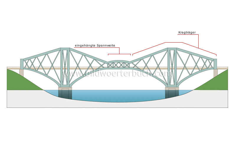 Auslegerbrücke Bild