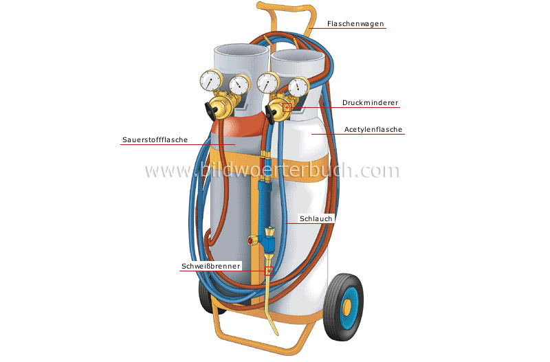 oxyacetylene welding image