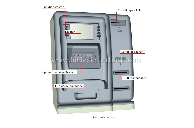 automatischer Bankschalter Bild