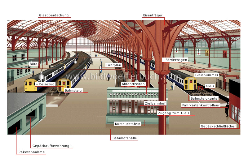 Bahnhof - Bildwörterbuch