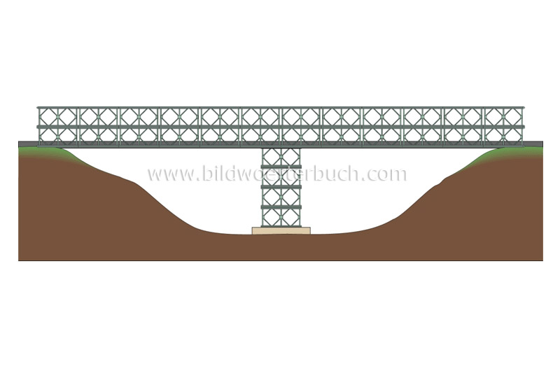 Bailey-Brücke Bild