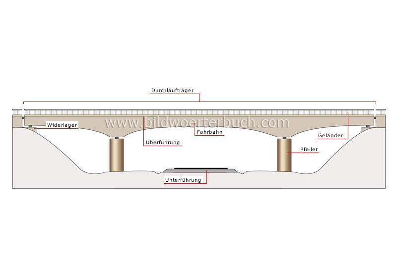 beam bridge image