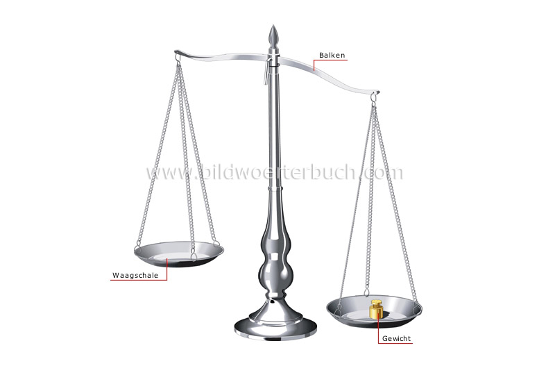 beam balance image