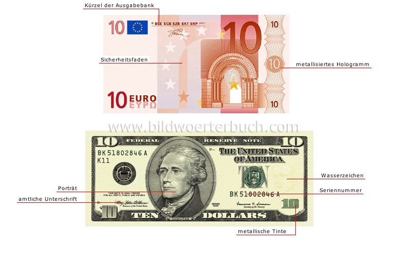 banknote: front image