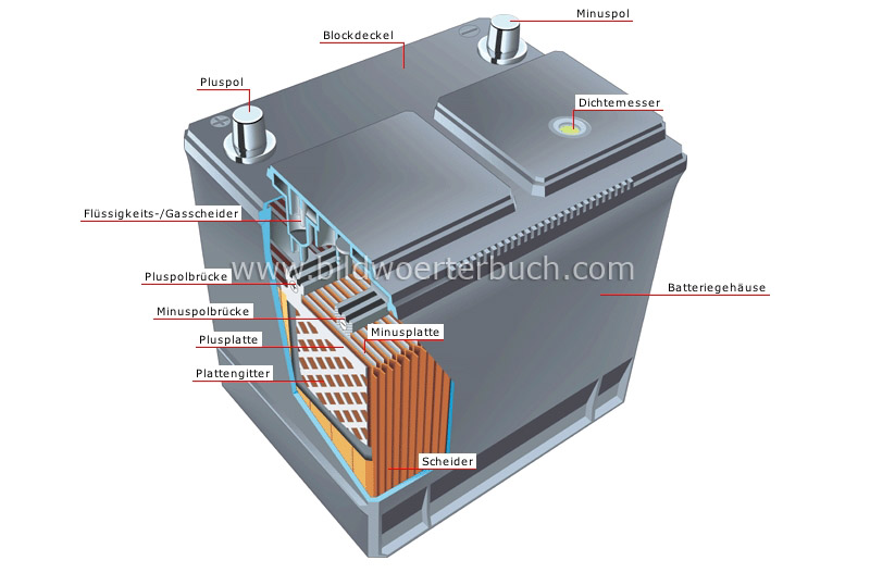 Batterie Bild