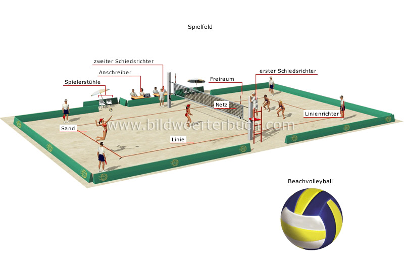 Beachvolleyball Bild