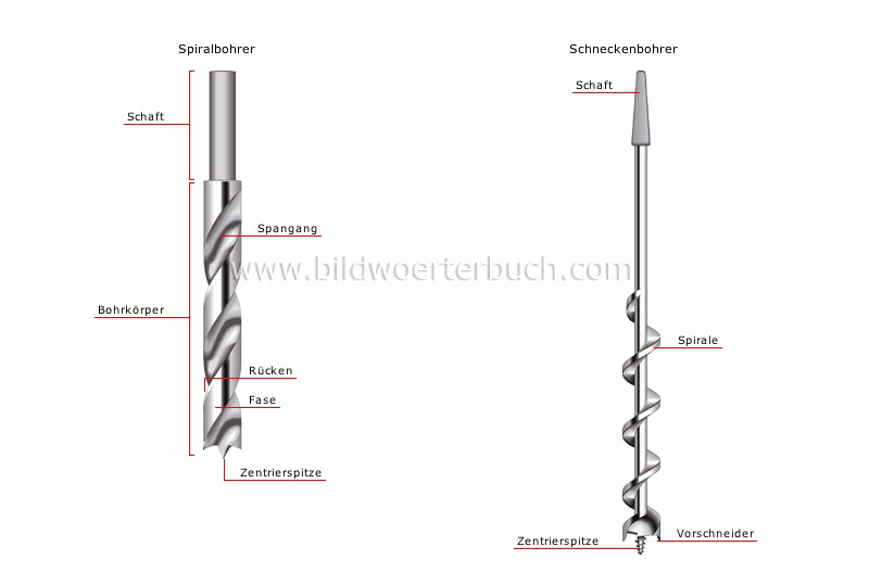 Beispiele für Bits und Bohrer Bild