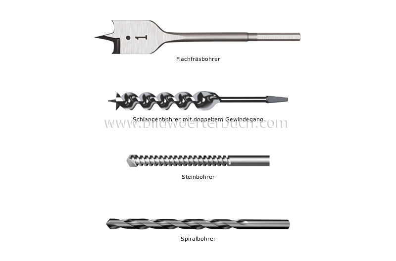 examples of bits and drills image