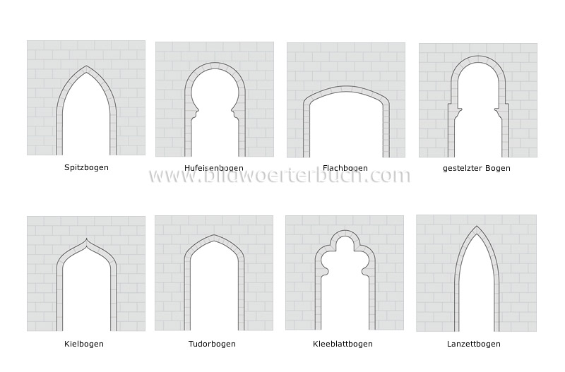 examples of arches image