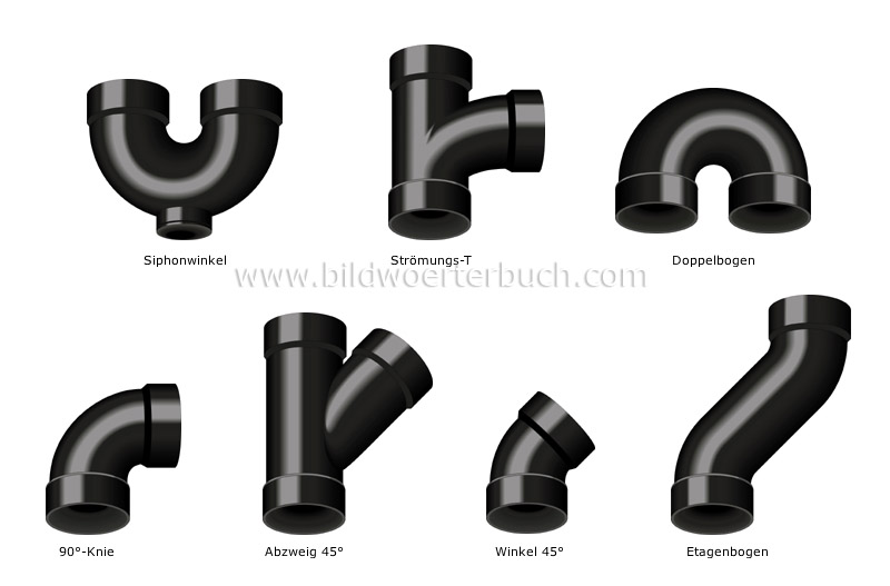 examples of fittings image