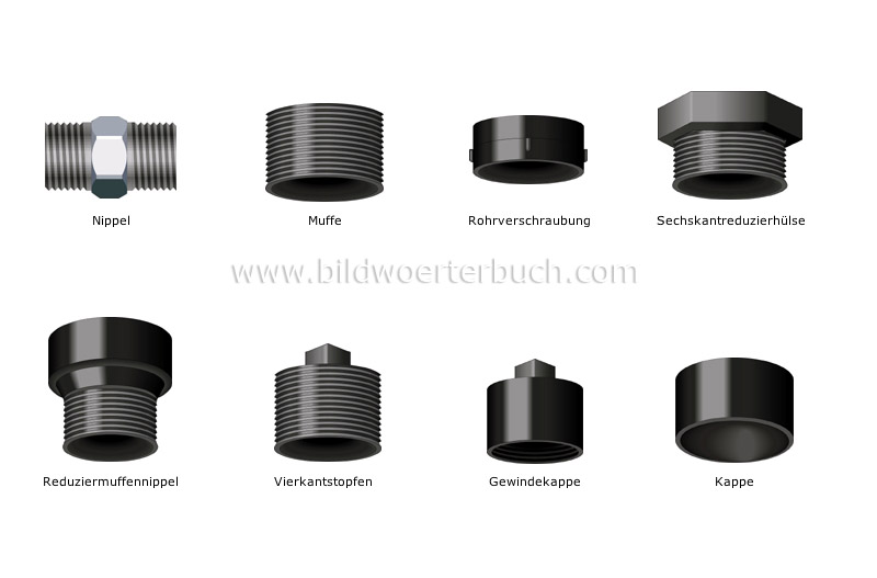 Beispiele für Fittings Bild