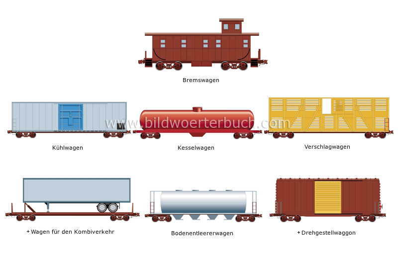 Beispiele für Güterwagen Bild