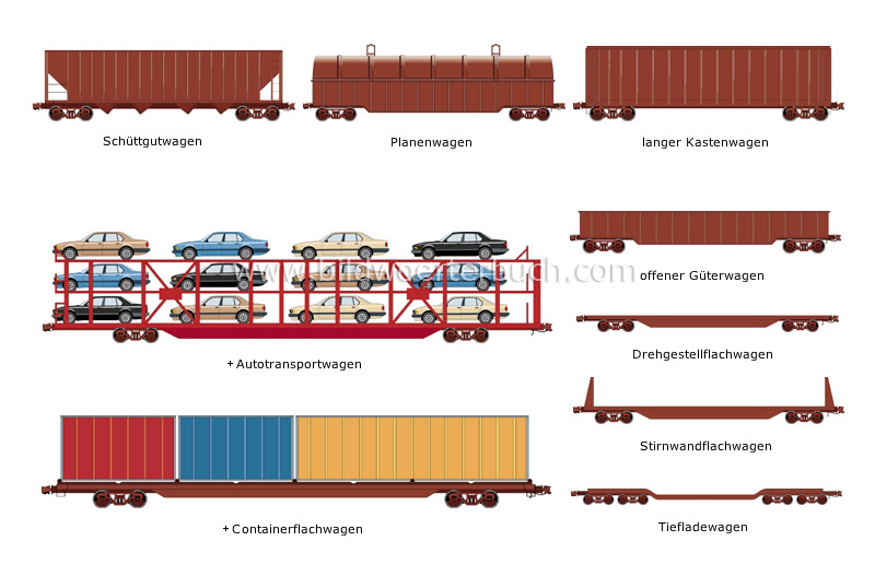 examples of freight cars image