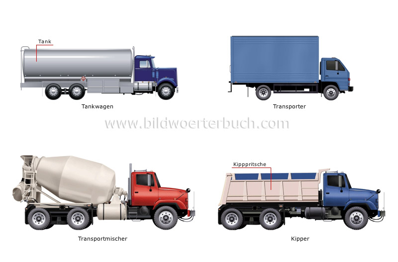 examples of trucks image