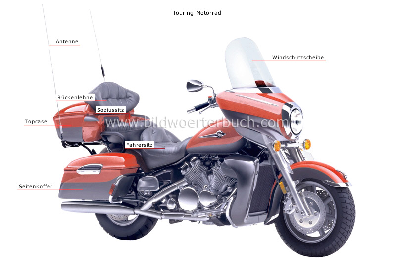 examples of motorcycles image