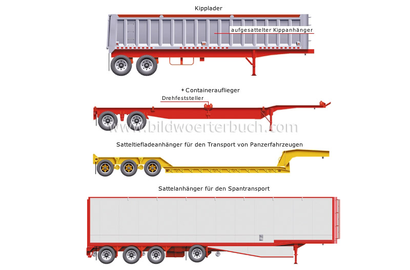 examples of semitrailers image