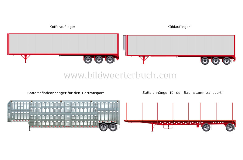 examples of semitrailers image