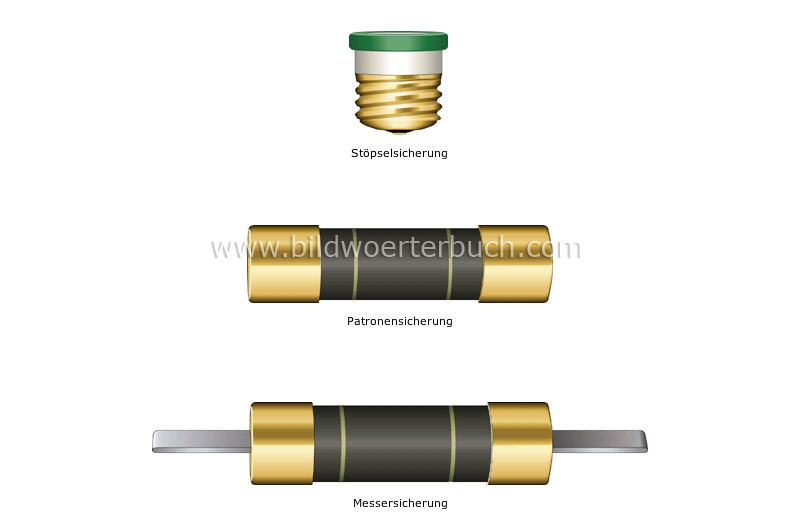 examples of fuses image