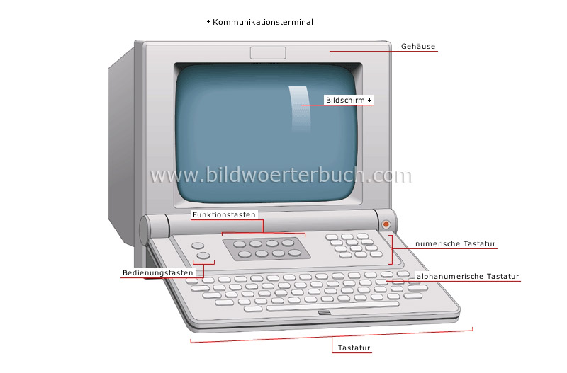 Beispiele für Telefone Bild