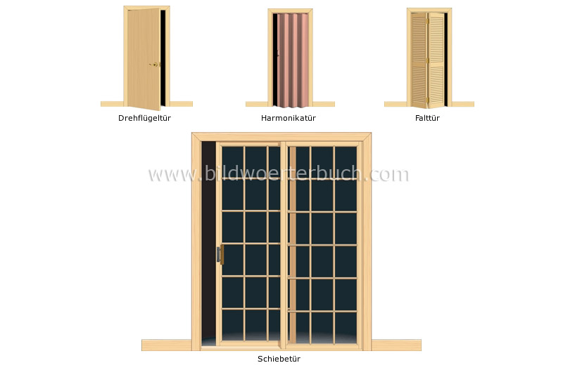 examples of doors image