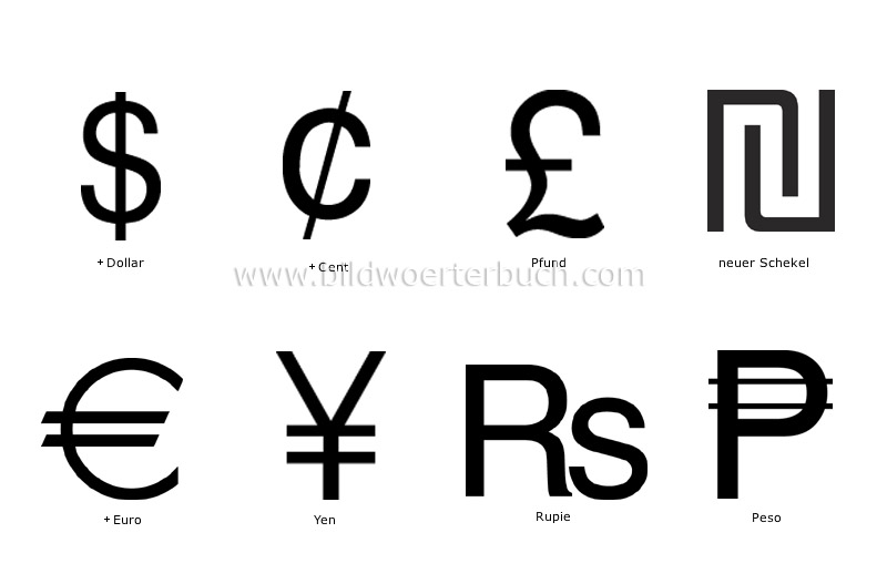 examples of currency abbreviations image