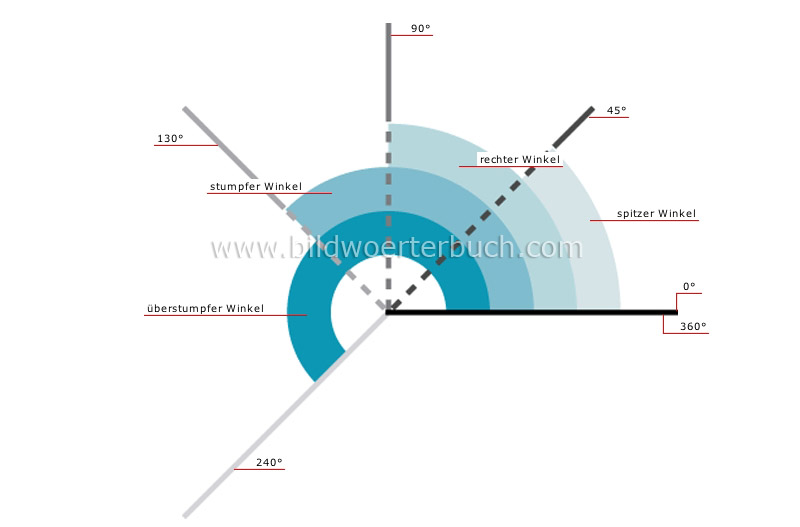 examples of angles image