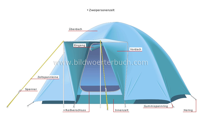 examples of tents image