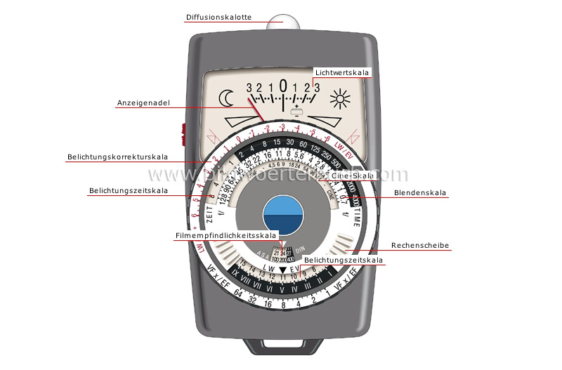 exposure meter image