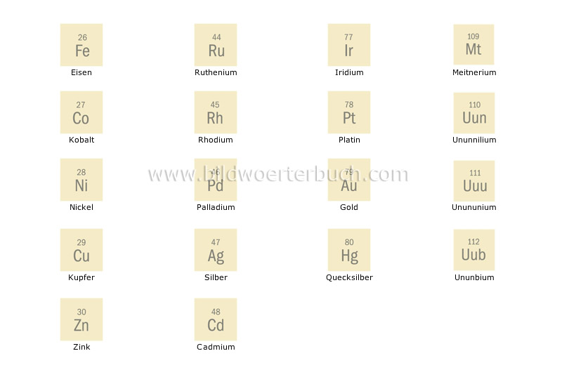 transition metals image