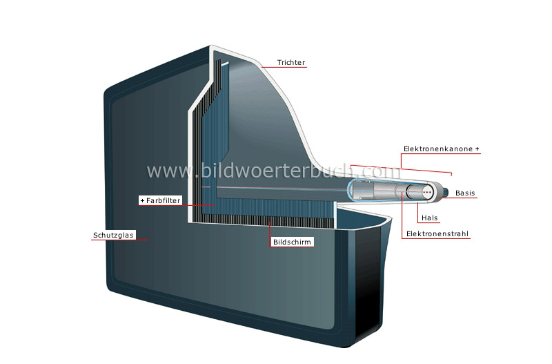 Bildröhre Bild