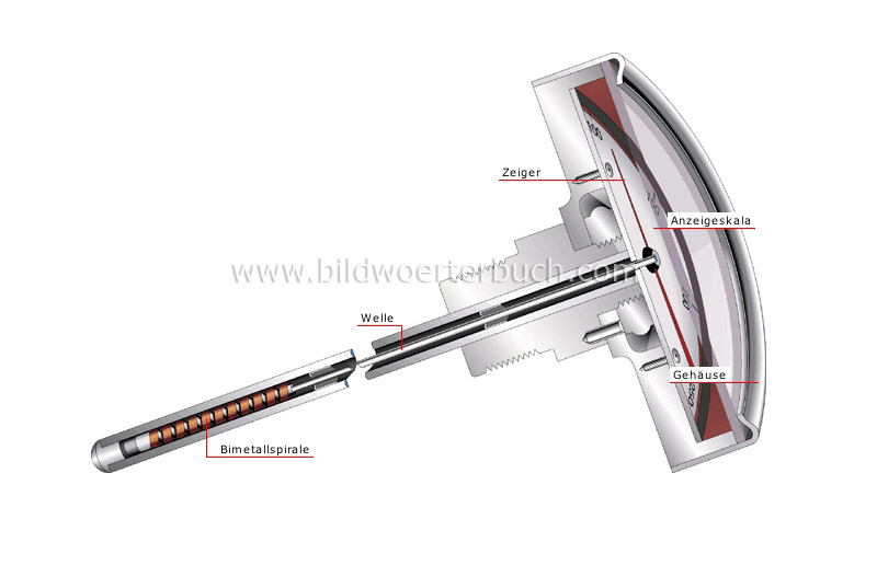 Bimetall-Thermometer Bild