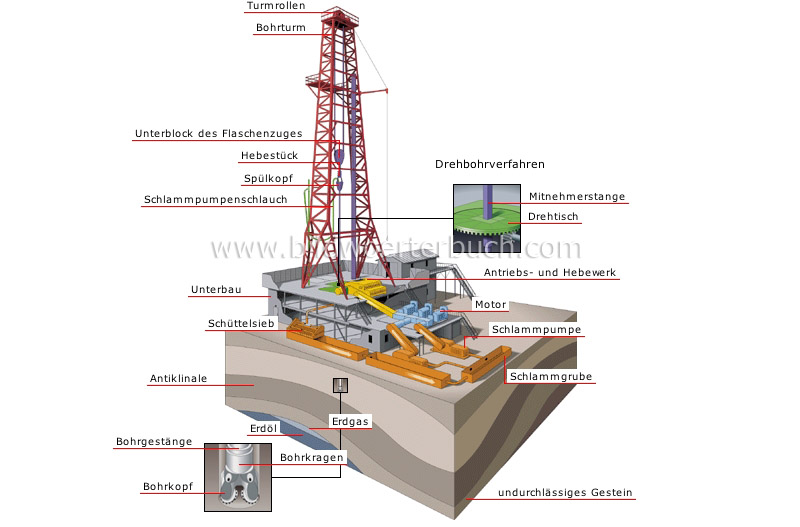 drilling rig image