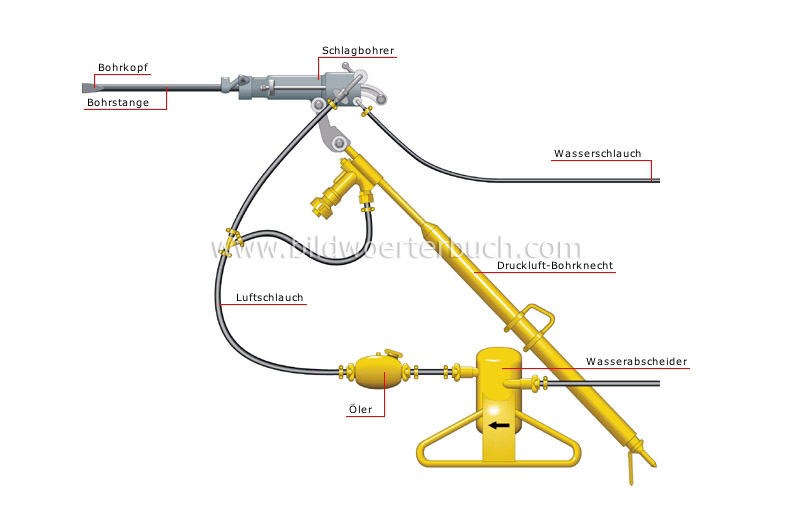 jackleg drill image